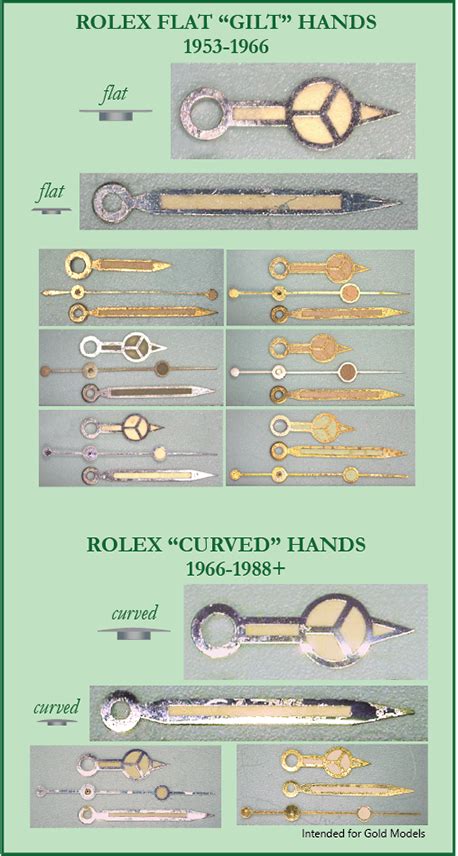 rolex hands don& 39|vintage Rolex curved hands.